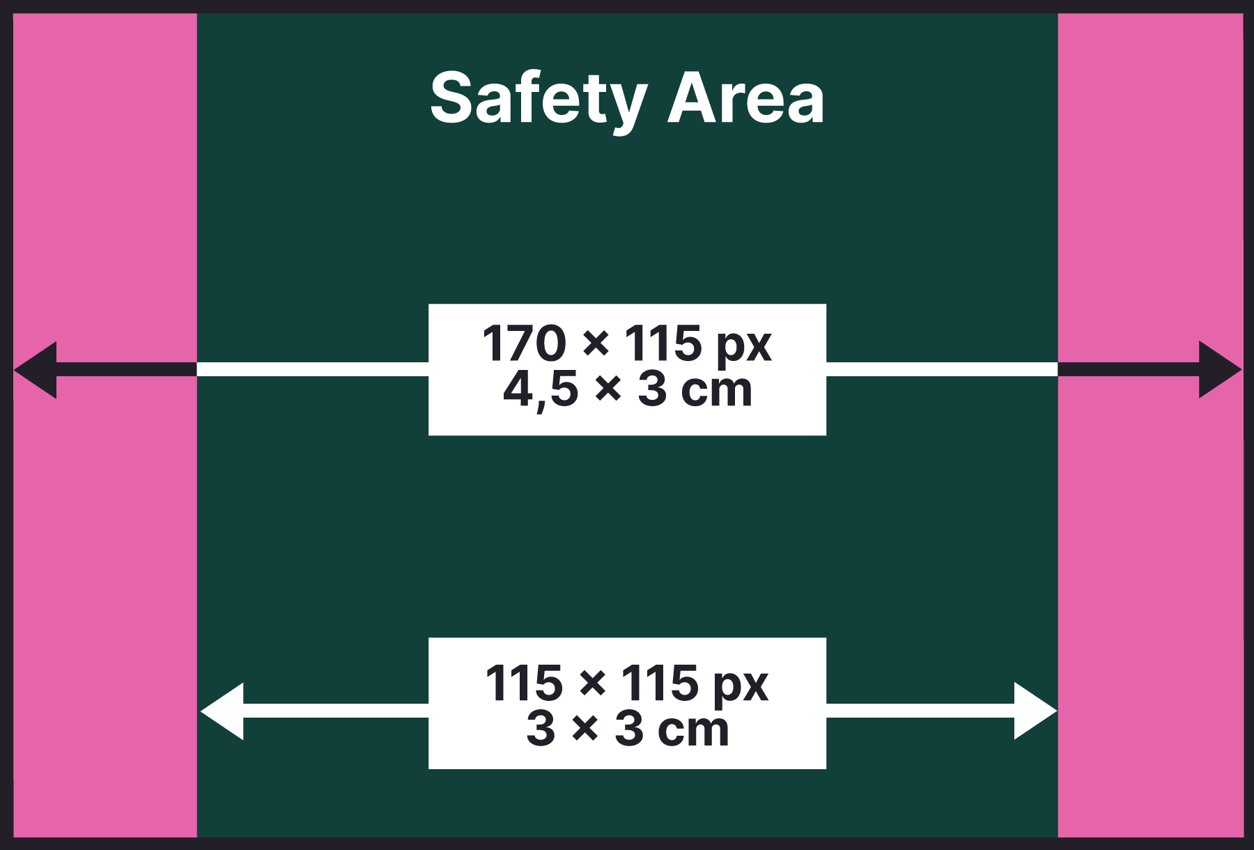 Thumbnail sizes