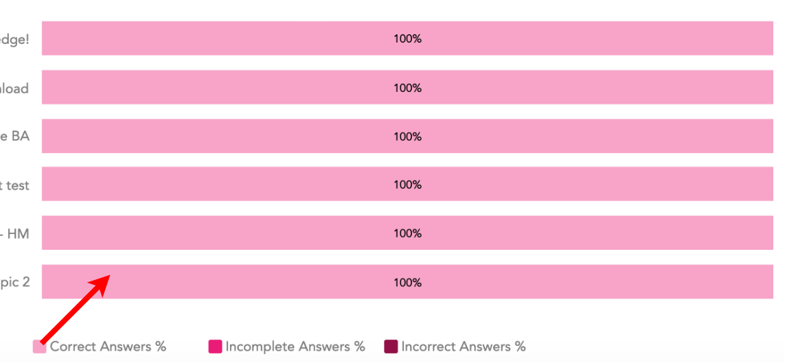 completed_assessments_legend.png