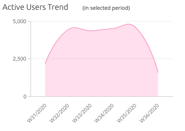 Screenshot 2020-09-11 at 11.22.12.png