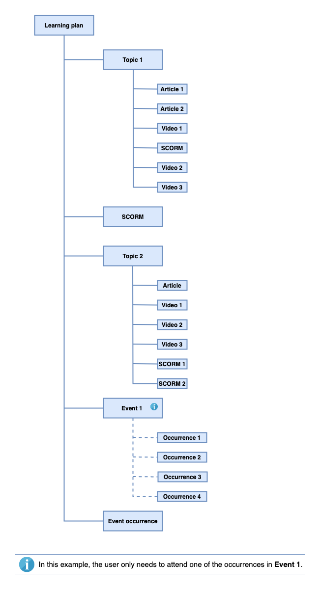 learning_plan_example3 (3).png