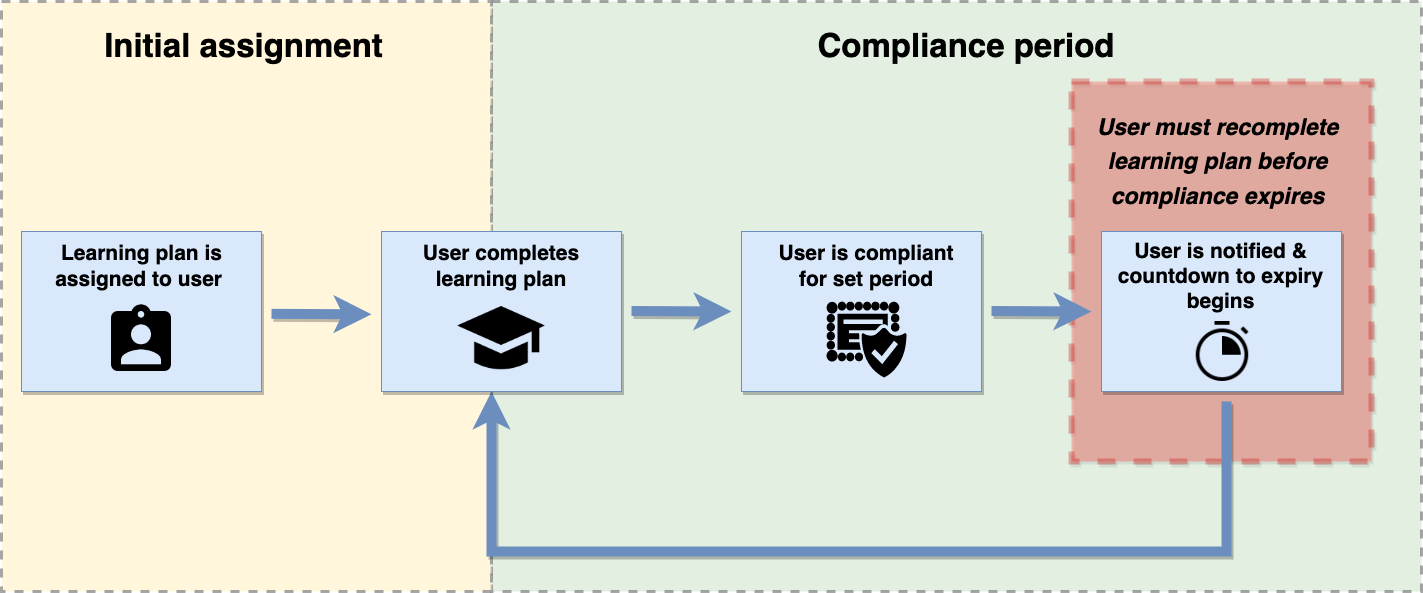 recurrent learning_flow_diagram.drawio (2).png