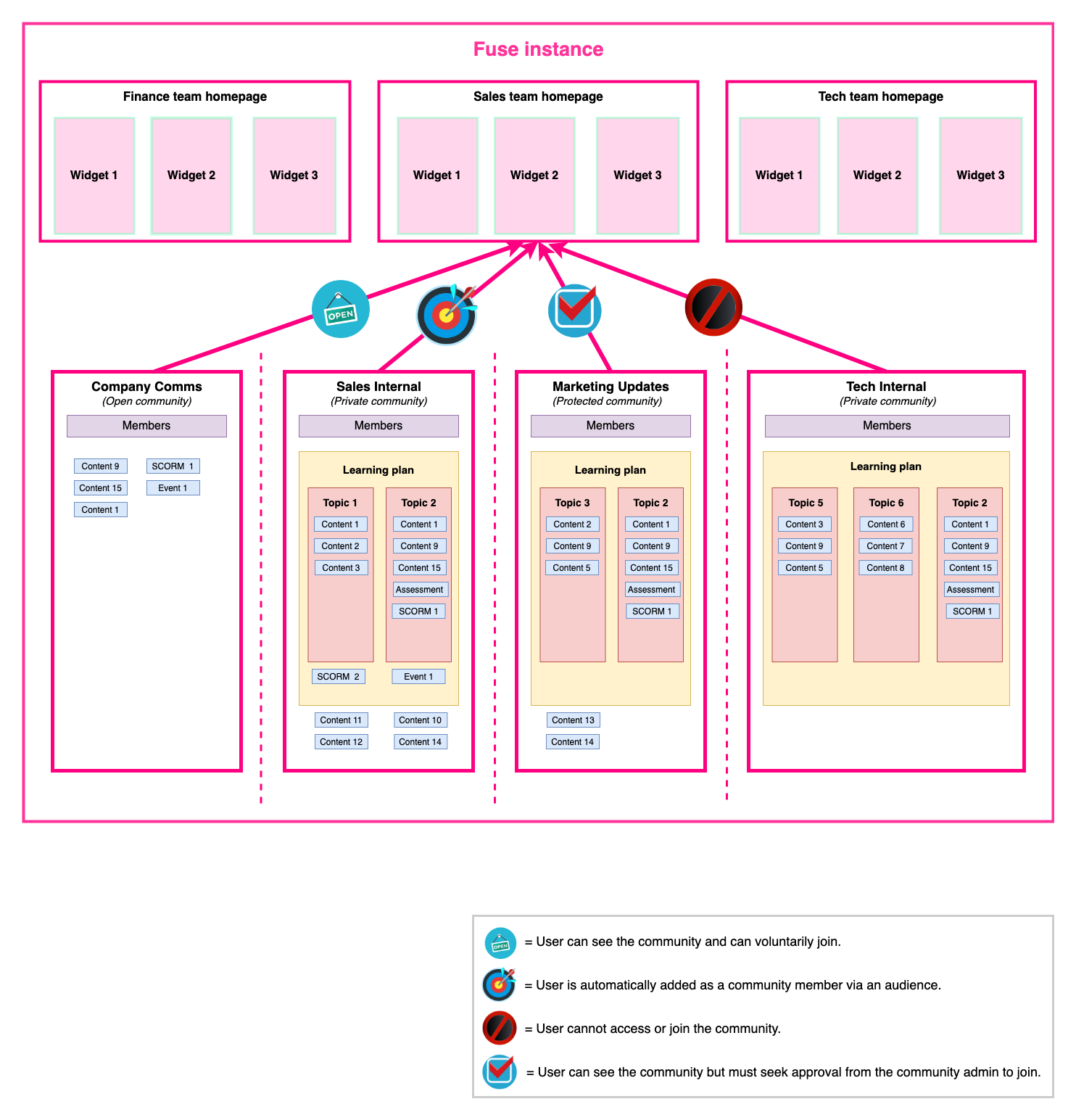 Dave_westwood_overview_diagram (10).png