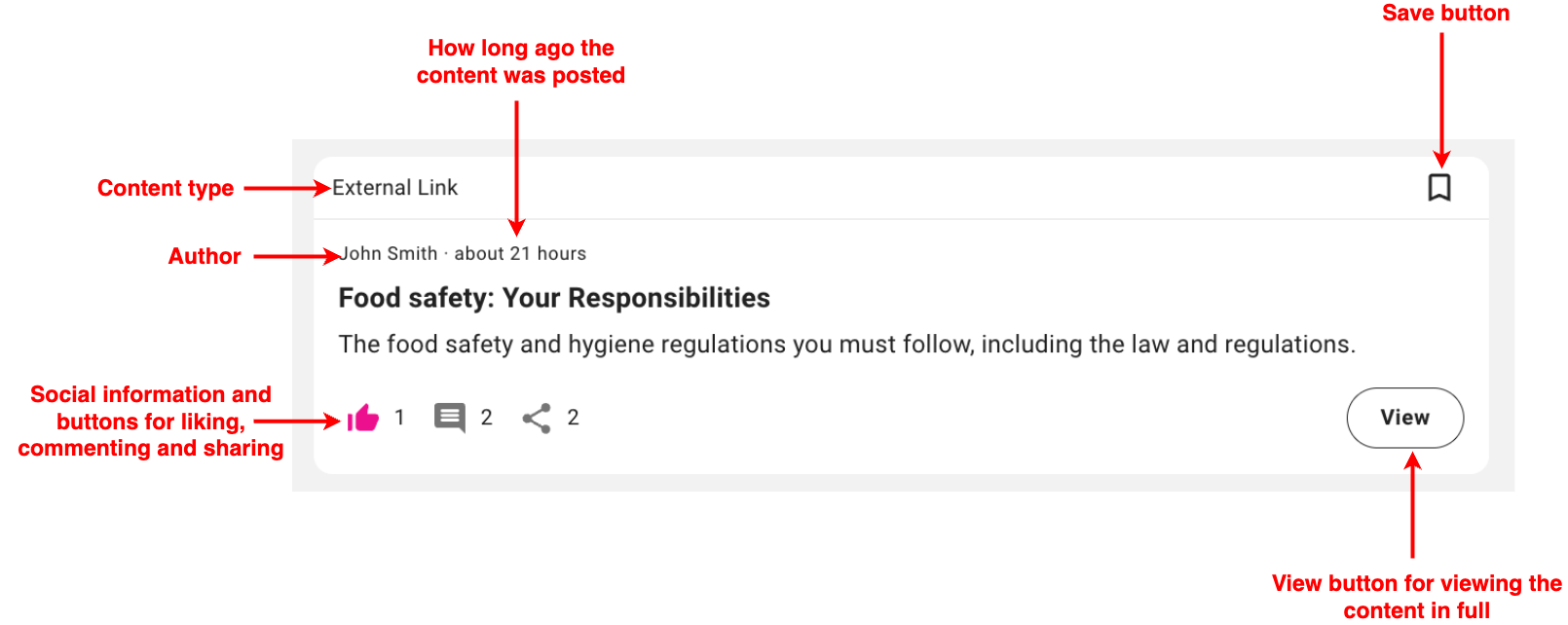 Content overview.drawio.png